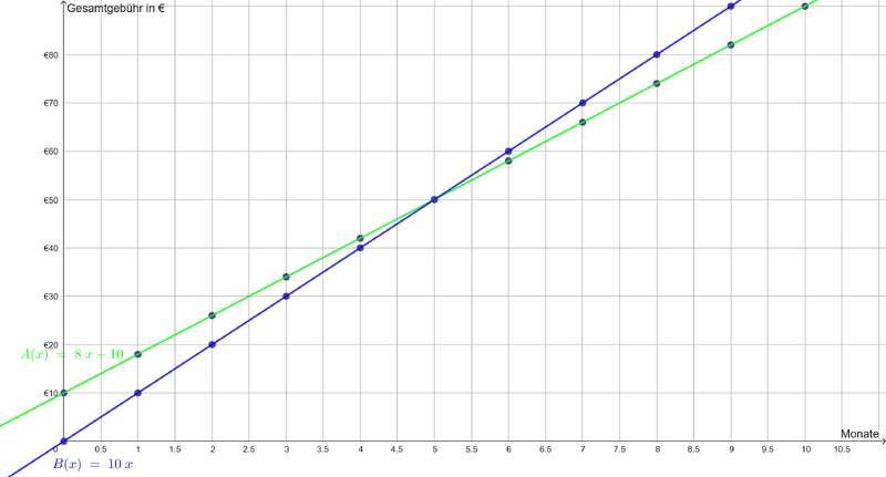 Datei:Graphische Entwicklung.png