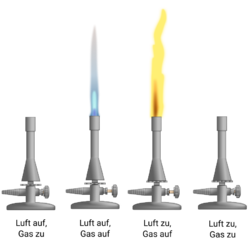 Verschiedene Varianten Gasbrenner