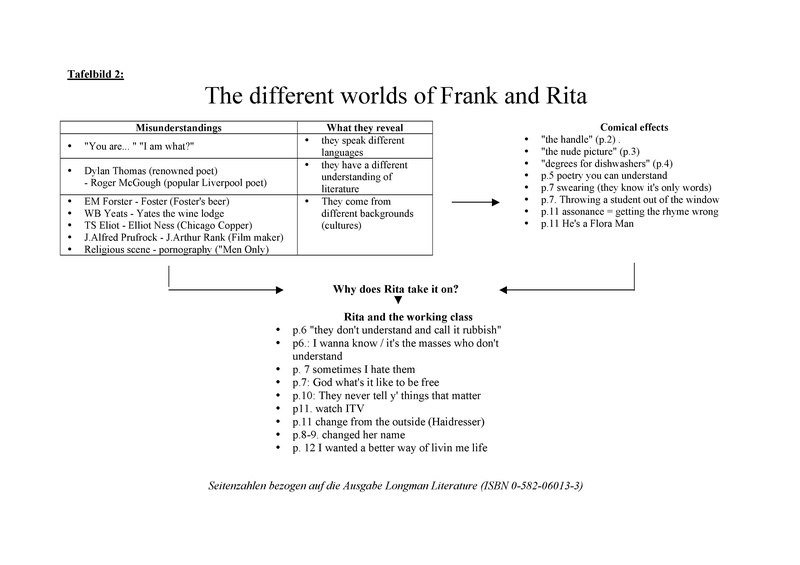 Datei:BKatzer - Educating Rita - Tafelbild 2.pdf