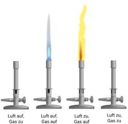Verschiedene Varianten Gasbrenner