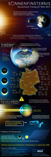 Datei:Sonnenfinsternis-infografik.jpg