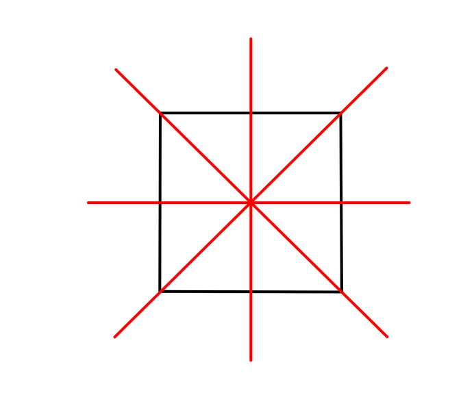 Datei:Achsensymmetrie Quadrat.jpg