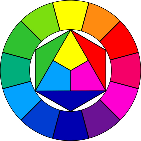 Datei:Korrigierter Farbkreis mit den Grundfarben Magenta, Cyan und Gelb.png
