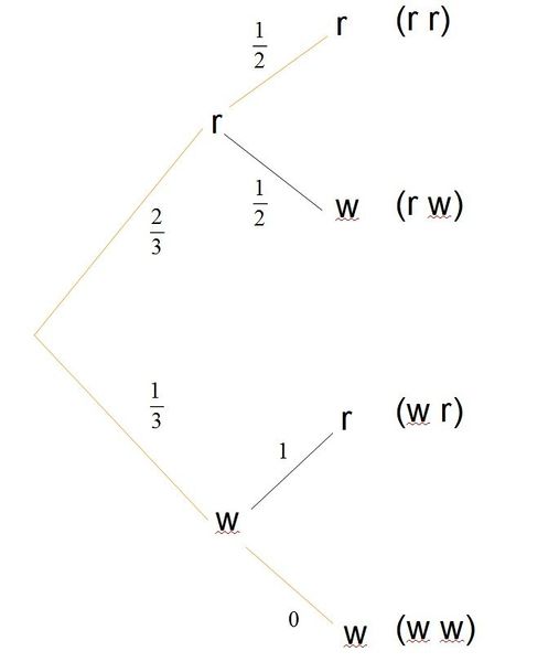 Datei:Anwendungsbeispiel Urne 1 optimiertes Baumdiagramm 2.jpg