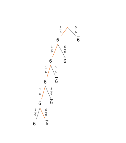 Datei:Baumdiagramm zu a).PNG