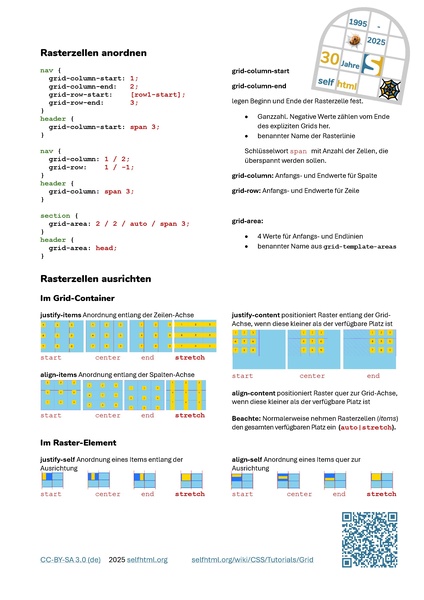 Datei:Grid-Layout-Spickzettel.pdf