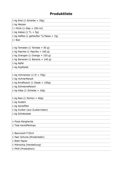 Datei:Wasserfußabdruck Produktliste.pdf