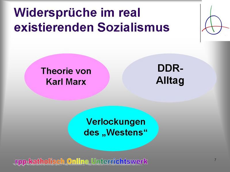 Datei:Widersprüche im DDR Sozialismus.jpg