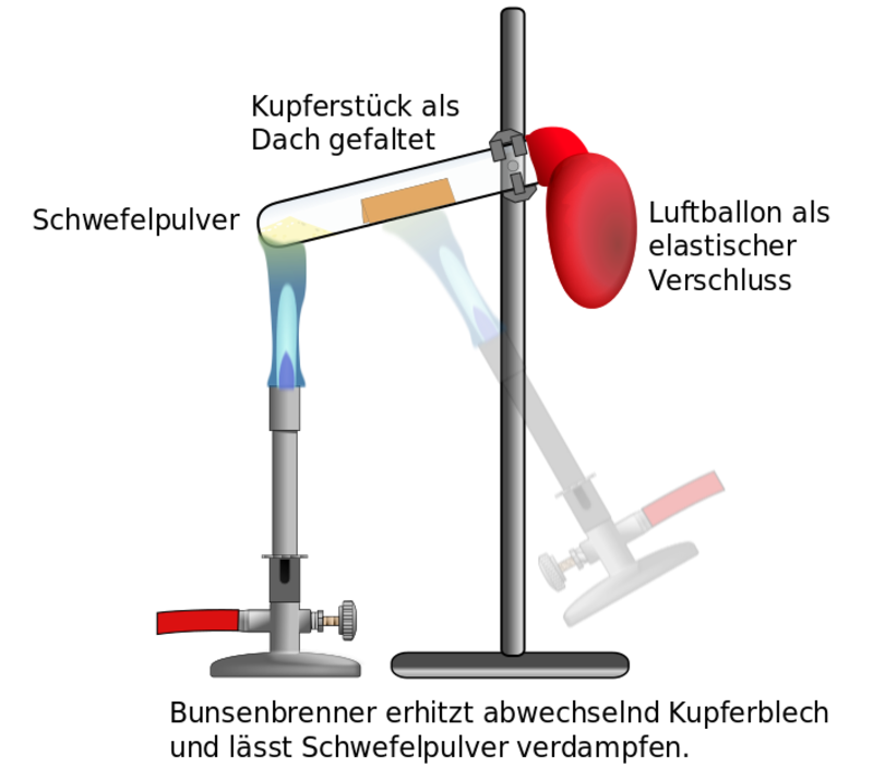 kupfer und schwefel experiment