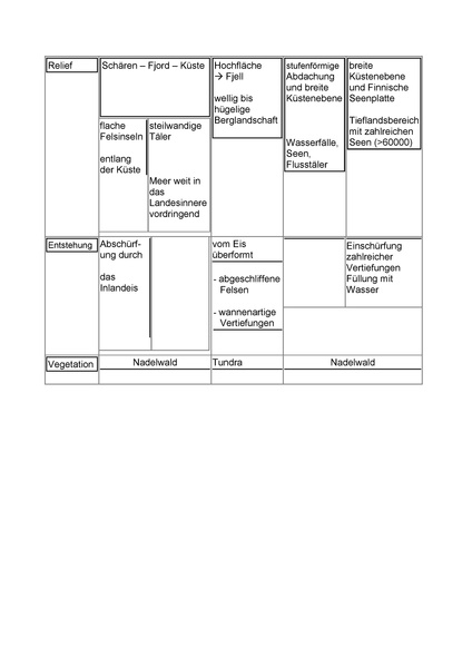 Datei:Arbeitsblatt-Abtragungsgebiet-Tabelle.pdf