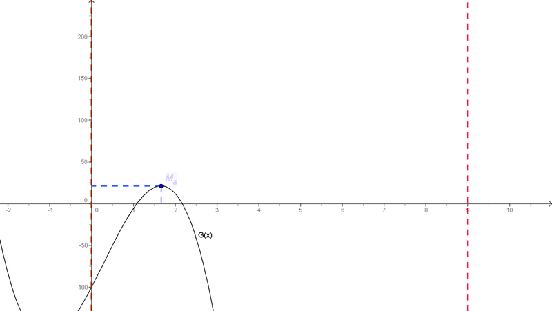 Datei:G(x).png