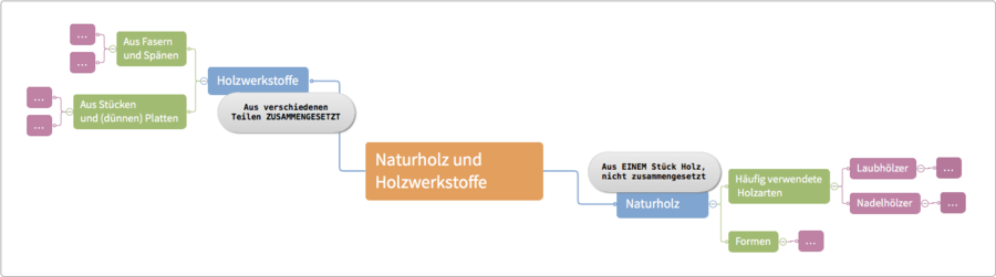 Mindmap-holz-loes-2.png