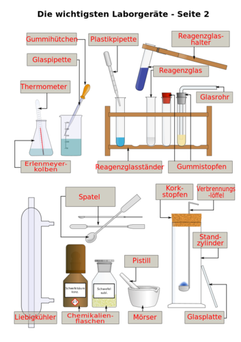 Arbeitsblätter Laborgeräte Chemie Bilder: Zeichnen für kleine Chemiker!