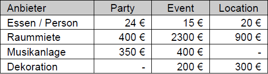 Datei:Tabelle Kosten.jpg