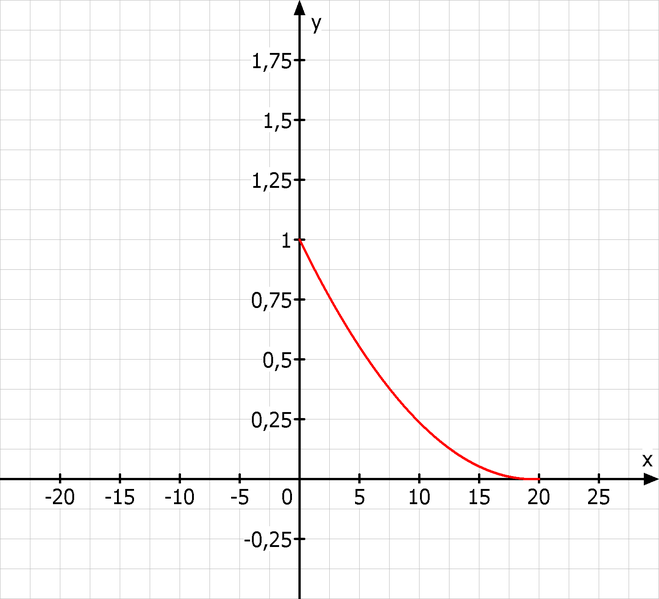 Datei:Mathgraph2.png