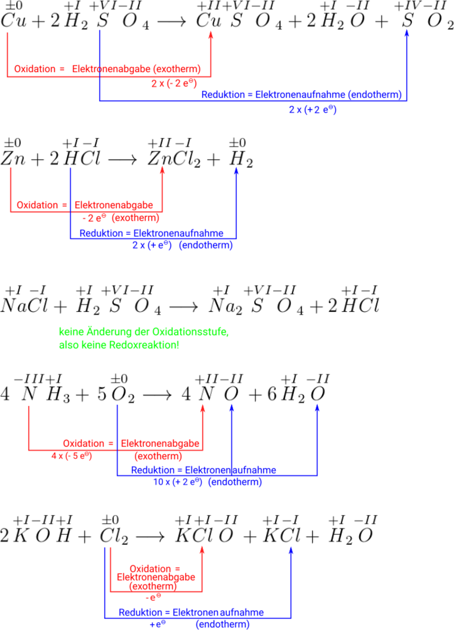ChemieLexikon/Redoxreaktionen mit Elektronenübertragung ZUMUnterrichten