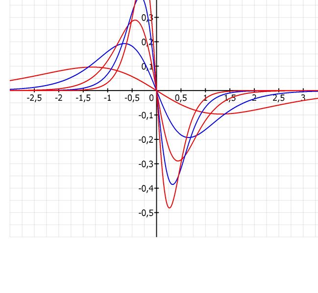 Datei:Mathe graph.jpg