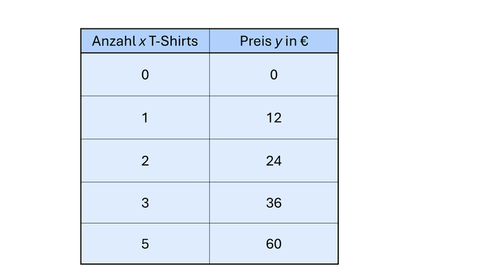 Tabelle Tshirt.png