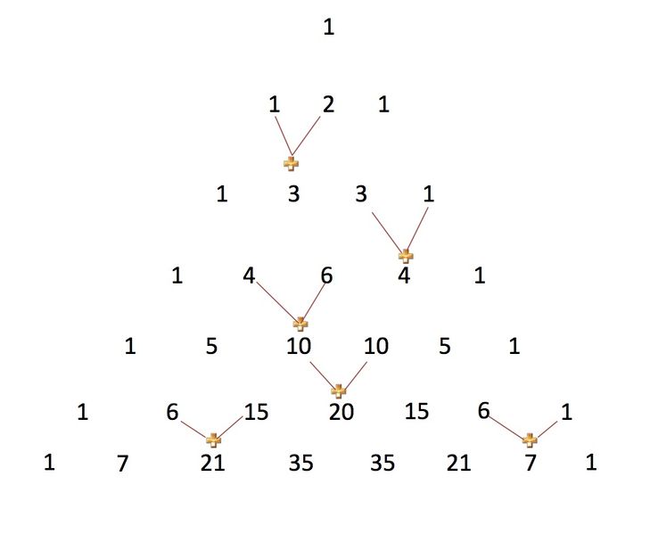 Datei:2.Dreieck Pascal.jpg