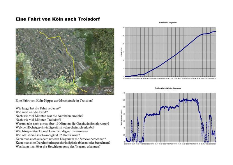 Datei:GPS Köln Troisdorf.pdf