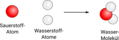 synthese von wasser experiment