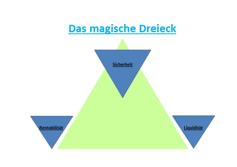 Datei:Magisches Dreieck-Ellen.pdf