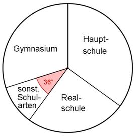 Jahrgangsstufentest/BMT8 2007 – ZUM-Unterrichten