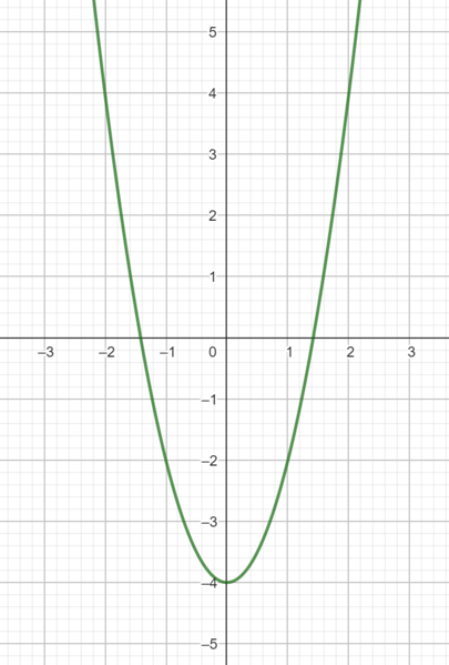 Datei:2x^2-4.png