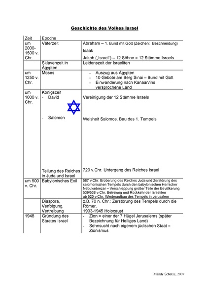 Datei:Geschichte-israel.pdf