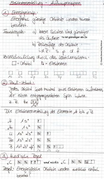 Datei:11071 Mitschrift 2008 Lk a Elektronenverteilung Aufbauprinzipien Energieprinzip Pauli Verbot Hundtsche Regel .jpg