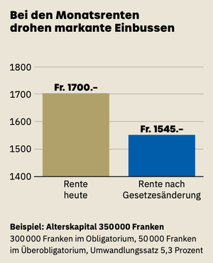 K-Tipp BVG-Abstimmung.png