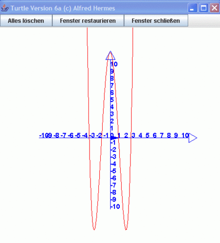 Java/Turtle-Grafik – ZUM-Unterrichten