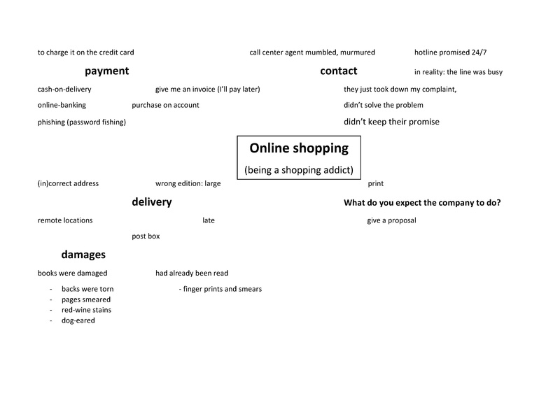 Datei:Mindmap - Online Shopping.pdf