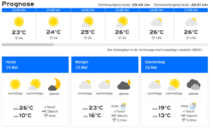 Grafik 1: Bildschirmaufnahme von https://kachelmannwetter.com