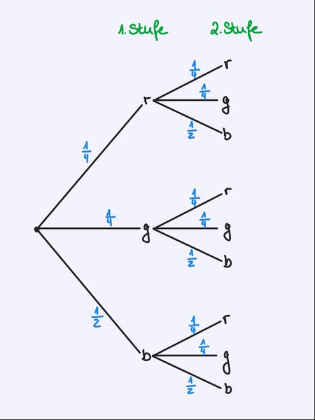 Datei:Baumdiagramm2.jpg