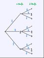 Baumdiagramm2.jpg