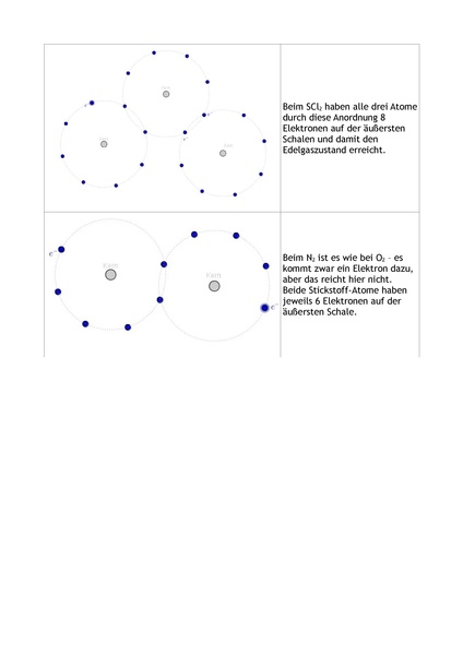 Datei:Schalenmodell Überlagerung zum Edelgaszustand.pdf