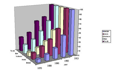 Industrielles Wachstum 1870-1913.jpg