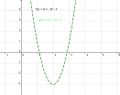1 Graph-2 Gleichungen quadratisch.jpg