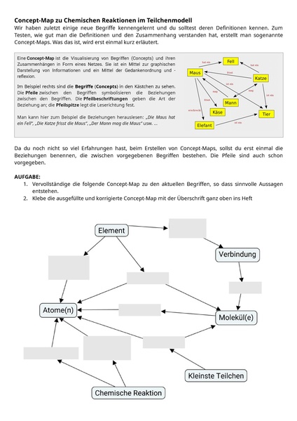 Datei:Anleitung 2 Concept-Maps- Chemische Reaktionen im Teilchenmodell.pdf
