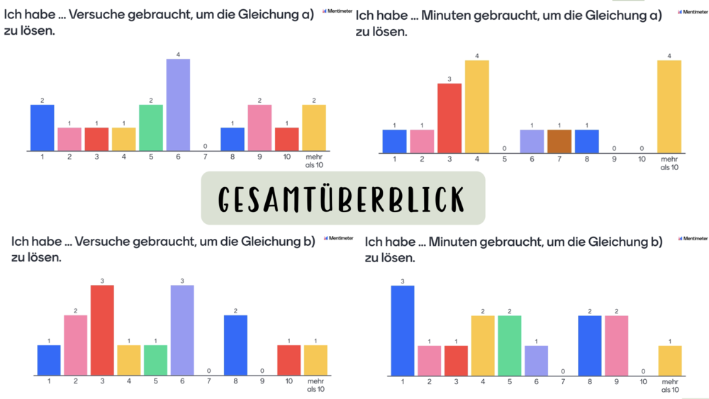 Mentimeter: Vergleich Lösungsmethoden Von Gleichungen – ZUM-Unterrichten