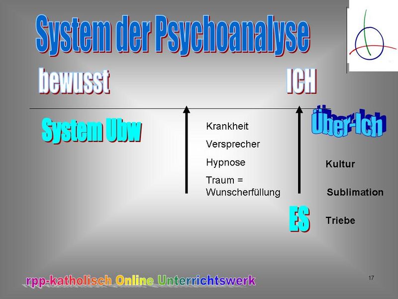 Datei:Psychoanalyse.jpg