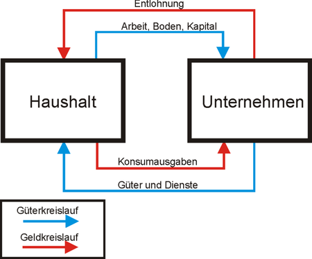 Wirtschaftskreislauf – ZUM-Unterrichten