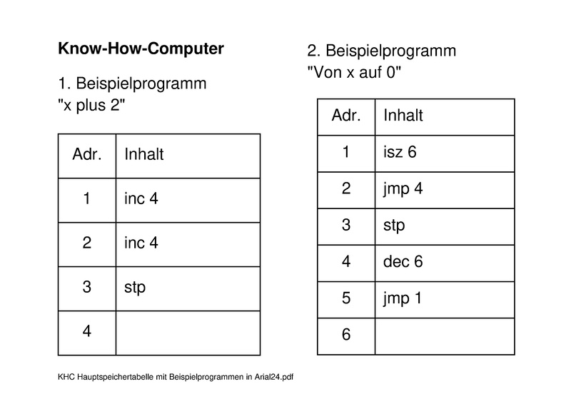 Datei:KHC Hauptspeichertabelle mit Beispielprogrammen in Arial24.pdf