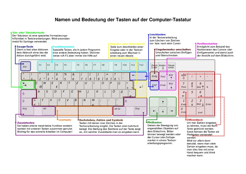 Datei:Tasten auf der Computer-Tastatur.pdf