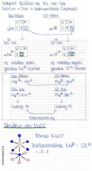 Datei:9511 Mitschrift Klasse 9A 2008 b Ionenbindung - Reaktion von Na mit Cl .jpg