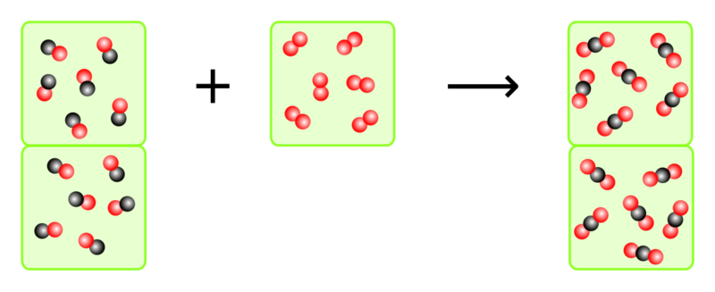 Datei:Satz von Avogadro bei Verbrennung von Kohlenmonoxid - Lösung.svg