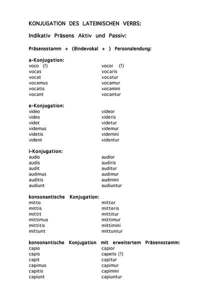 Datei:Julia28ba KonjugationIndikativ.pdf