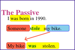 Datei:The-passive.svg