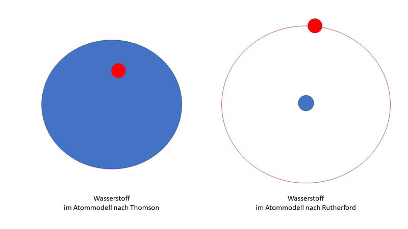 Atommodelle Thomson Rutherford.jpg